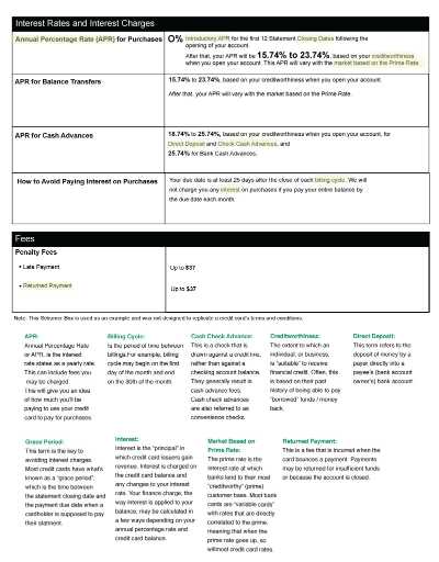 Interest Rates and Interest Charges information